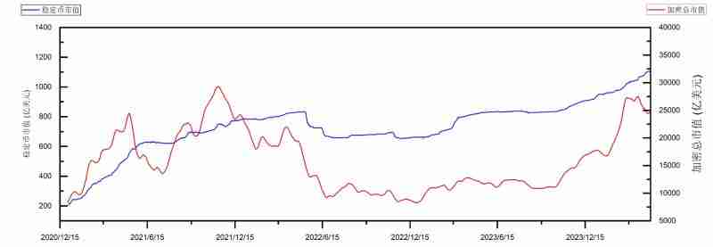 加密货币牛市啥时候结束?我们正处于2024年牛市的哪个阶段?